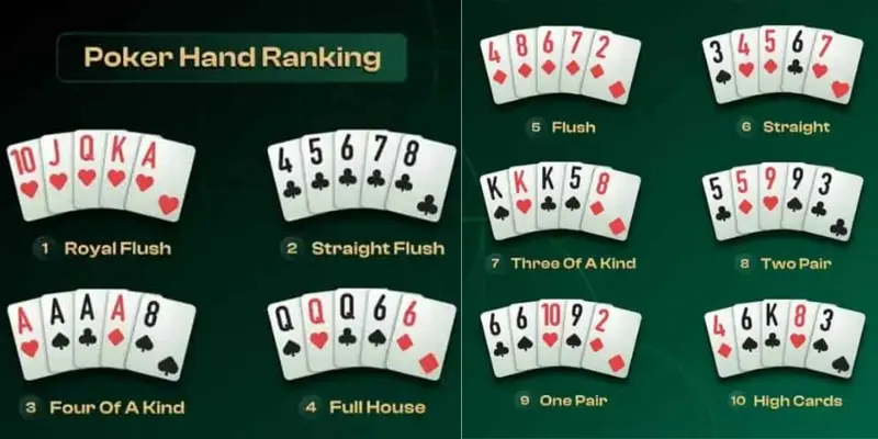 Chi tiết các thứ hạng tay bài Poker cơ bản